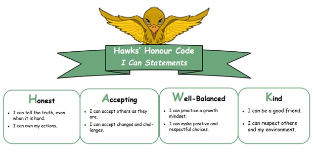 Hawks' Honour Code - I can statements.jpg